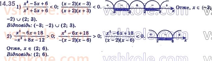 11-algebra-yep-nelin-oye-dolgova-2019--rozdil-4-rivnyannya-nerivnosti-ta-yih-sistemi-14.35.jpg