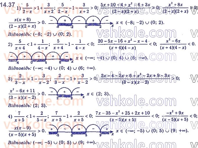 11-algebra-yep-nelin-oye-dolgova-2019--rozdil-4-rivnyannya-nerivnosti-ta-yih-sistemi-14.37.jpg