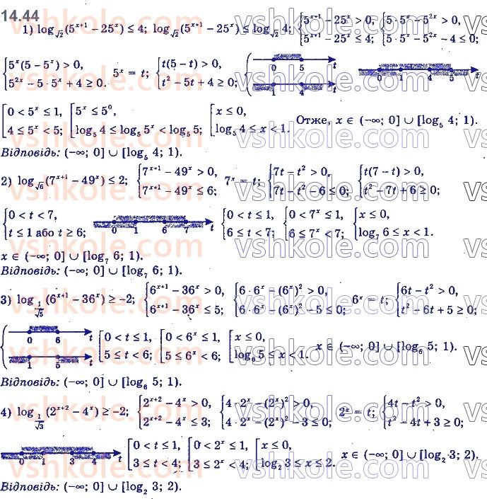 11-algebra-yep-nelin-oye-dolgova-2019--rozdil-4-rivnyannya-nerivnosti-ta-yih-sistemi-14.44.jpg