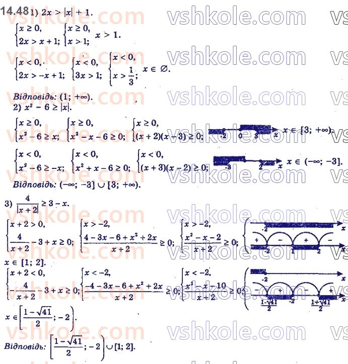 11-algebra-yep-nelin-oye-dolgova-2019--rozdil-4-rivnyannya-nerivnosti-ta-yih-sistemi-14.48.jpg