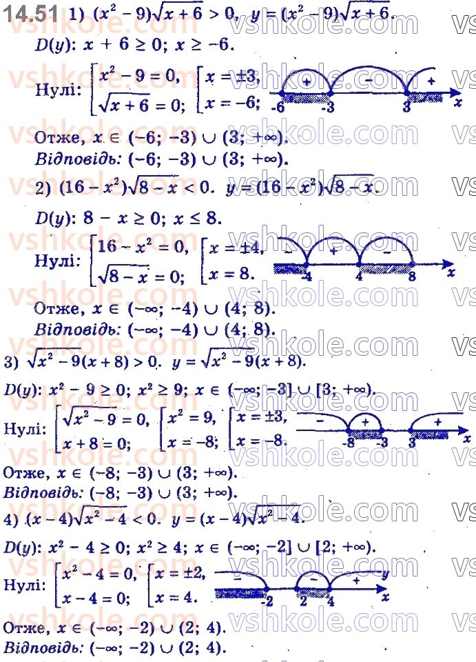 11-algebra-yep-nelin-oye-dolgova-2019--rozdil-4-rivnyannya-nerivnosti-ta-yih-sistemi-14.51.jpg