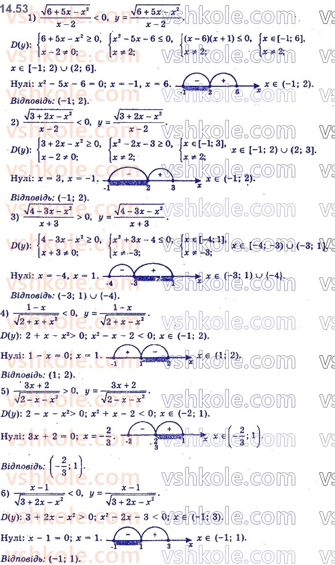 11-algebra-yep-nelin-oye-dolgova-2019--rozdil-4-rivnyannya-nerivnosti-ta-yih-sistemi-14.53.jpg