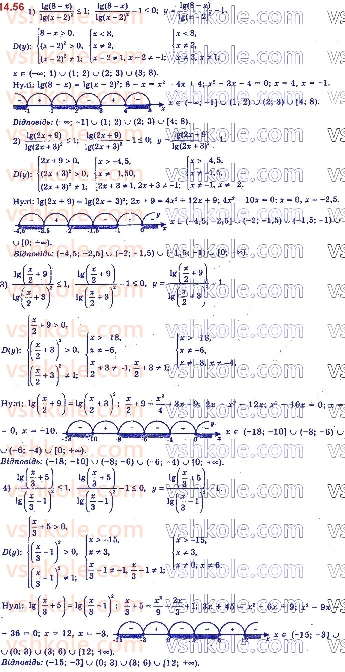 11-algebra-yep-nelin-oye-dolgova-2019--rozdil-4-rivnyannya-nerivnosti-ta-yih-sistemi-14.56.jpg