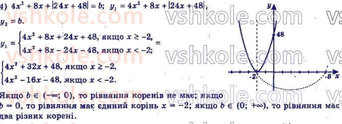 11-algebra-yep-nelin-oye-dolgova-2019--rozdil-4-rivnyannya-nerivnosti-ta-yih-sistemi-14.66-rnd75.jpg