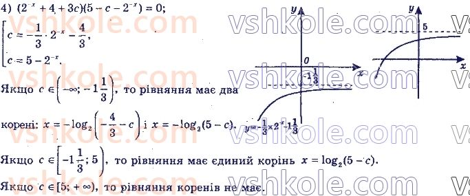 11-algebra-yep-nelin-oye-dolgova-2019--rozdil-4-rivnyannya-nerivnosti-ta-yih-sistemi-14.67-rnd1390.jpg