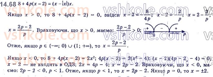 11-algebra-yep-nelin-oye-dolgova-2019--rozdil-4-rivnyannya-nerivnosti-ta-yih-sistemi-14.68.jpg