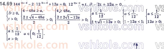 11-algebra-yep-nelin-oye-dolgova-2019--rozdil-4-rivnyannya-nerivnosti-ta-yih-sistemi-14.69.jpg