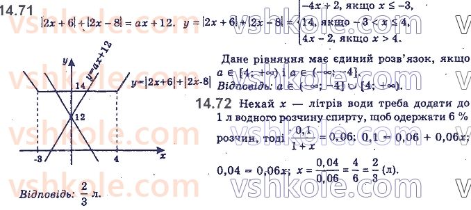 11-algebra-yep-nelin-oye-dolgova-2019--rozdil-4-rivnyannya-nerivnosti-ta-yih-sistemi-14.71.jpg