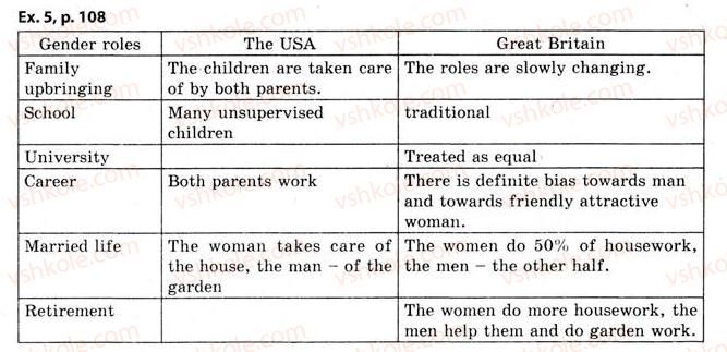 11-anglijska-mova-lv-kalinina-iv-samojlyukevich-2011--unit-2-your-nearest-and-dearest-23-gender-roles-in-a-family-sociology-5.jpg