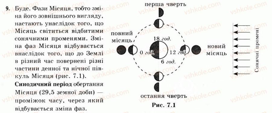 11-astronomiya-mp-prishlyak-2011-akademichnij-riven--7-zemlya-i-misyats-9.jpg