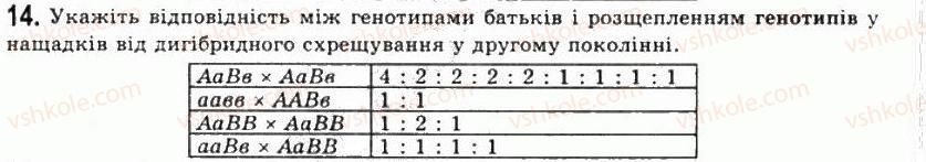 11-biologiya-sv-mezhzherin-yao-mezhzherina-2011-akademichnij-riven--rozdil-3-organizmenij-riven-zhittya-tema-5-zakonomirnosti-spadkovosti-14.jpg