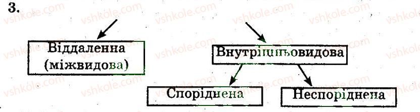 11-biologiya-ts-kotik-ov-taglina-2014-robochij-zoshit--genotip-yak-tsilisna-sistema-rol-genotipu-i-seredovischa-u-formuvanni-fenotipu-3.jpg