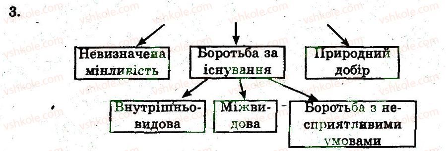 11-biologiya-ts-kotik-ov-taglina-2014-robochij-zoshit--osnovi-evolyutsijnogo-vchennya-stanovlennya-evolyutsijnih-poglyadiv-3.jpg