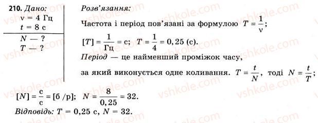 11-fizika-vd-sirotyuk-vi-bashtovij-2011--rozdil-3-kolivannya-i-hvili-zavdannya-do-20-24-210.jpg