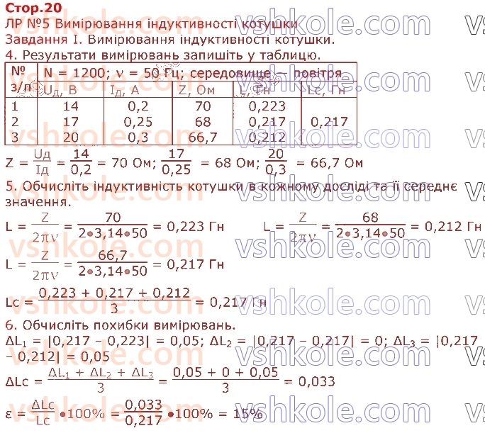11-fizika-vm-matsyuk-ni-struzh-2020-zoshit-dlya-laboratornih-robit--laboratorna-robota-5-vimiryuvannya-induktivnosti-стор20.jpg