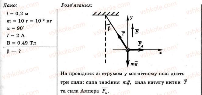 11-fizika-yev-korshak-oi-lyashenko-vf-savchenko-2011--rozdil-2-elektromagnitne-pole-27-vzayemodiya-providnikiv-zi-strumom-vprava-14-2.jpg