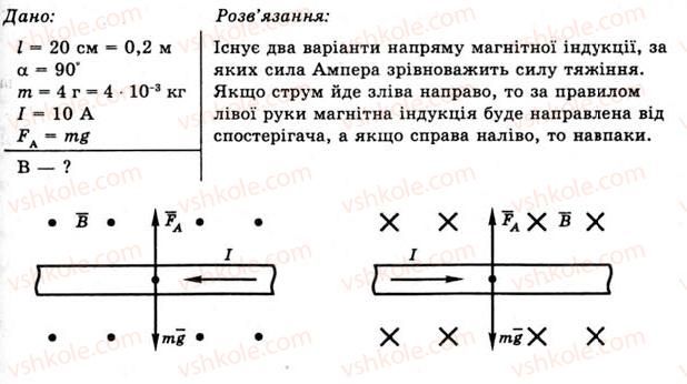 11-fizika-yev-korshak-oi-lyashenko-vf-savchenko-2011--rozdil-2-elektromagnitne-pole-27-vzayemodiya-providnikiv-zi-strumom-vprava-14-3.jpg