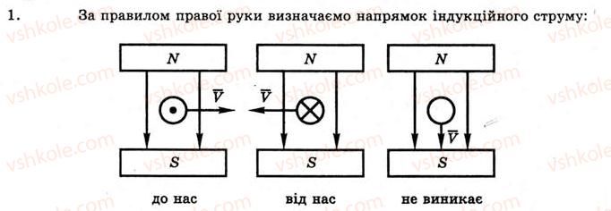 11-fizika-yev-korshak-oi-lyashenko-vf-savchenko-2011--rozdil-2-elektromagnitne-pole-33-elektromagnitna-induktsiya-vprava-16-1.jpg