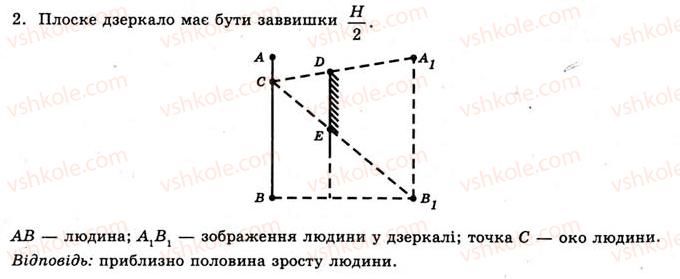 11-fizika-yev-korshak-oi-lyashenko-vf-savchenko-2011--rozdil-4-hvilova-i-kvantova-optika-54-dzerkala-oderzhannya-zobrazhen-za-dopomogoyu-dzerkal-vprava-27-2.jpg