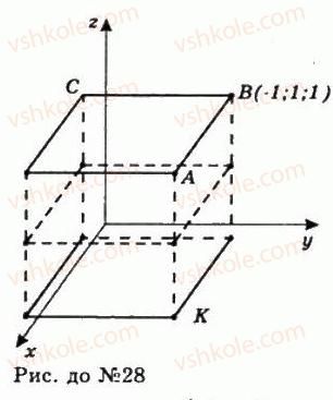 11-geometriya-gp-bevz-vg-bevz-ng-vladimirova-2011-akademichnij-profilnij-rivni--rozdil-1-koordinati-geometrichni-peretvorennya-ta-vektori-u-prostori-1-pryamokutna-sistema-koordinat-28-rnd2573.jpg