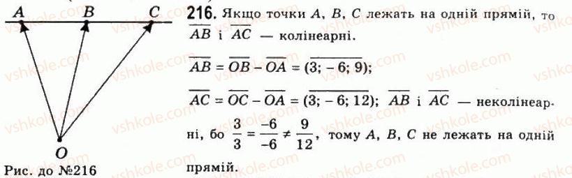 11-geometriya-gp-bevz-vg-bevz-ng-vladimirova-2011-akademichnij-profilnij-rivni--rozdil-1-koordinati-geometrichni-peretvorennya-ta-vektori-u-prostori-6-diyi-nad-vektorami-216.jpg