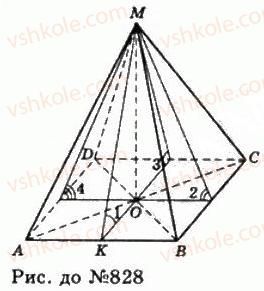11-geometriya-gp-bevz-vg-bevz-ng-vladimirova-2011-akademichnij-profilnij-rivni--rozdil-2-mnogogranni-kuti-mnogogranniki-22-piramidi-i-zrizani-piramidi-828-rnd8633.jpg