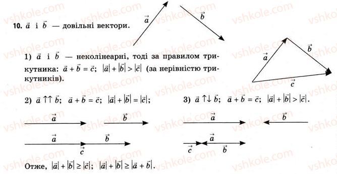 11-geometriya-gv-apostolova-2011-akademichnij-profilnij-rivni--rozdil-1-koordinati-vektori-geometrichni-peretvorennya-u-prostori-5-algebra-vektoriv-10.jpg