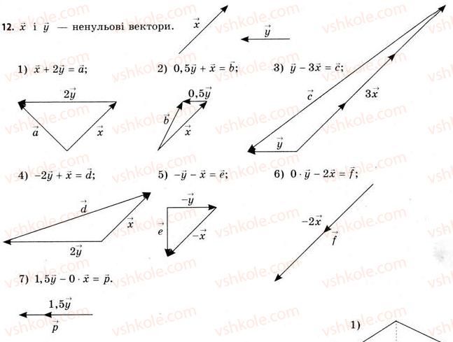11-geometriya-gv-apostolova-2011-akademichnij-profilnij-rivni--rozdil-1-koordinati-vektori-geometrichni-peretvorennya-u-prostori-5-algebra-vektoriv-12.jpg