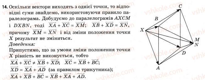 11-geometriya-gv-apostolova-2011-akademichnij-profilnij-rivni--rozdil-1-koordinati-vektori-geometrichni-peretvorennya-u-prostori-5-algebra-vektoriv-14.jpg