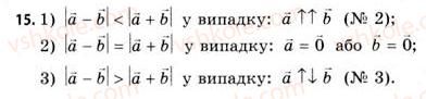 11-geometriya-gv-apostolova-2011-akademichnij-profilnij-rivni--rozdil-1-koordinati-vektori-geometrichni-peretvorennya-u-prostori-5-algebra-vektoriv-15.jpg