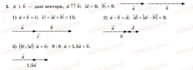 11-geometriya-gv-apostolova-2011-akademichnij-profilnij-rivni--rozdil-1-koordinati-vektori-geometrichni-peretvorennya-u-prostori-5-algebra-vektoriv-2.jpg