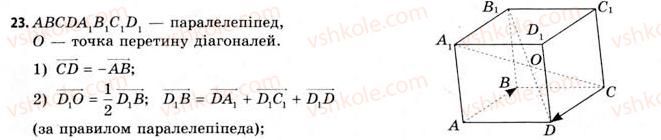 11-geometriya-gv-apostolova-2011-akademichnij-profilnij-rivni--rozdil-1-koordinati-vektori-geometrichni-peretvorennya-u-prostori-5-algebra-vektoriv-23.jpg