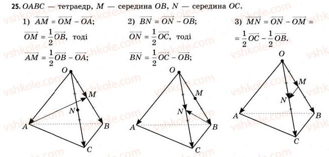 11-geometriya-gv-apostolova-2011-akademichnij-profilnij-rivni--rozdil-1-koordinati-vektori-geometrichni-peretvorennya-u-prostori-5-algebra-vektoriv-25.jpg