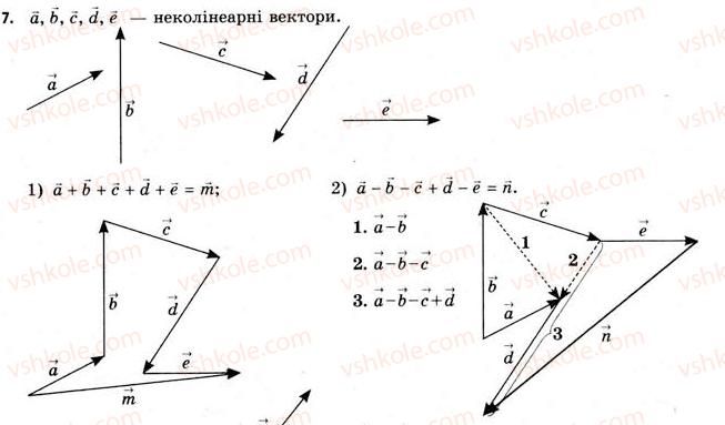 11-geometriya-gv-apostolova-2011-akademichnij-profilnij-rivni--rozdil-1-koordinati-vektori-geometrichni-peretvorennya-u-prostori-5-algebra-vektoriv-7.jpg