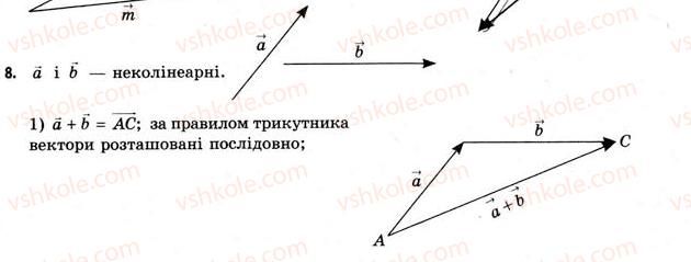 11-geometriya-gv-apostolova-2011-akademichnij-profilnij-rivni--rozdil-1-koordinati-vektori-geometrichni-peretvorennya-u-prostori-5-algebra-vektoriv-8.jpg