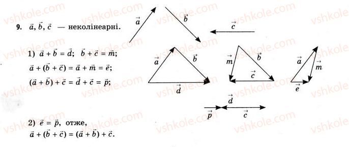 11-geometriya-gv-apostolova-2011-akademichnij-profilnij-rivni--rozdil-1-koordinati-vektori-geometrichni-peretvorennya-u-prostori-5-algebra-vektoriv-9.jpg