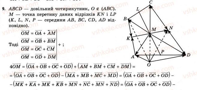 11-geometriya-gv-apostolova-2011-akademichnij-profilnij-rivni--rozdil-1-koordinati-vektori-geometrichni-peretvorennya-u-prostori-6-tri-tochki-na-pryamij-vektornij-metod-9.jpg