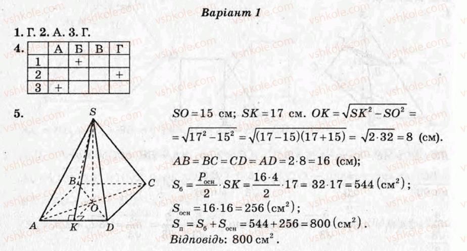 11-geometriya-om-roganin-2009-test-kontrol--variant-1-kontrolni-roboti-КР3.jpg