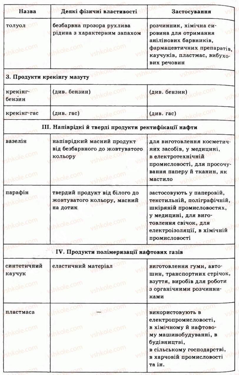 11-himiya-lp-velichko-2011-akademichnij-riven--vuglevodni-ЛД2-rnd2799.jpg