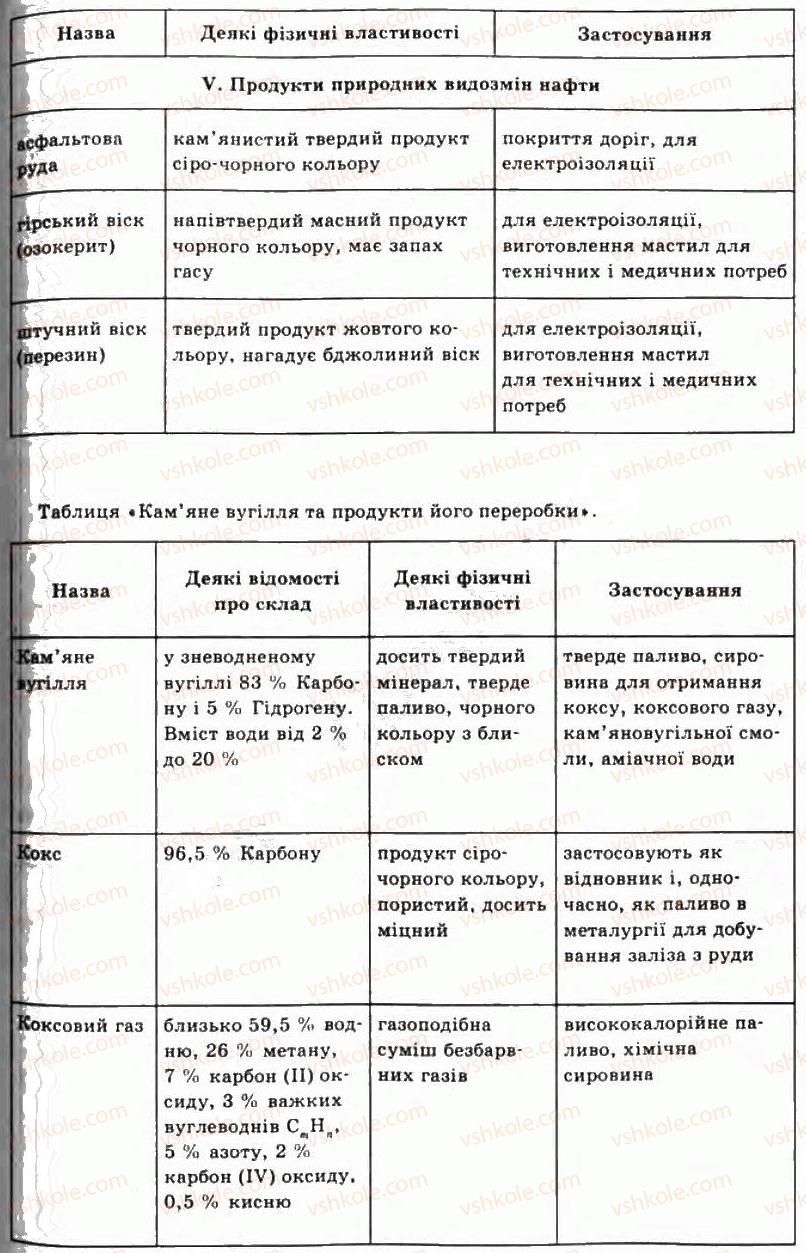 11-himiya-lp-velichko-2011-akademichnij-riven--vuglevodni-ЛД2-rnd7143.jpg