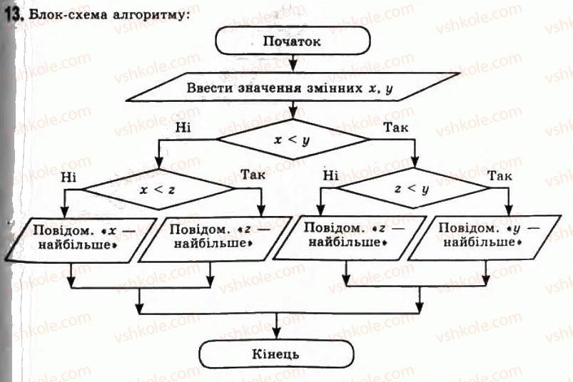 11-informatika-jya-rivkind-ti-lisenko-la-chernikova-vv-shakotko-2011--rozdil-1-modelyuvannya-osnovi-algoritmizatsiyi-13-bazovi-algoritmichni-strukturi-13.jpg