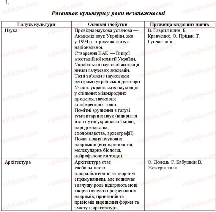 11-istoriya-ukrayini-oye-svyatokum-2011-kompleksnij-zoshit--potochnij-kontrol-etnosotsialni-protsesi-variant-1-4.jpg