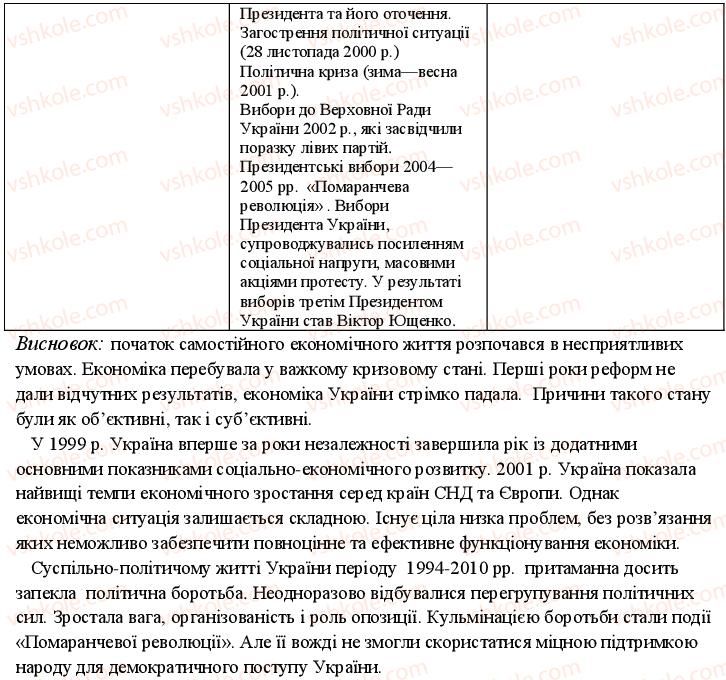11-istoriya-ukrayini-oye-svyatokum-2011-kompleksnij-zoshit--potochnij-kontrol-politichnij-ta-ekonomichnij-rozvitok-u-drugij-polovini-1990-h-rr-variant-1-5-rnd7924.jpg