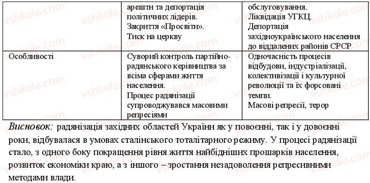 11-istoriya-ukrayini-oye-svyatokum-2011-kompleksnij-zoshit--uzagalnyuyuchij-kontrol-do-temi-1-i-2-variant-1-8-rnd3831.jpg
