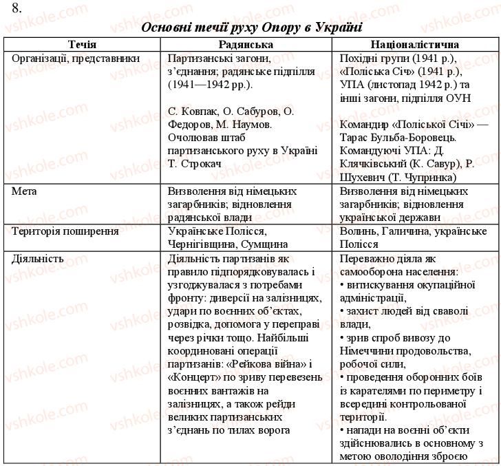 11-istoriya-ukrayini-oye-svyatokum-2011-kompleksnij-zoshit--uzagalnyuyuchij-kontrol-do-temi-1-i-2-variant-2-8.jpg