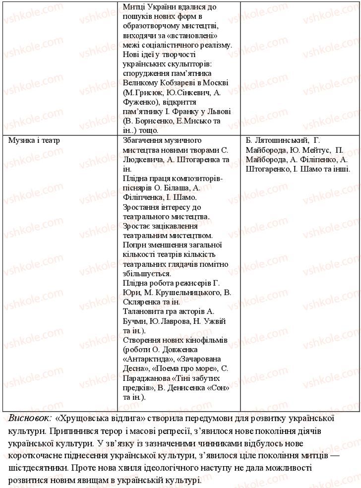 11-istoriya-ukrayini-oye-svyatokum-2011-kompleksnij-zoshit--uzagalnyuyuchij-kontrol-do-temi-3-variant-1-8-rnd71.jpg