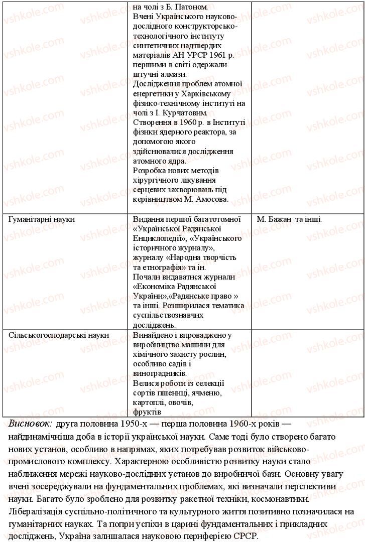 11-istoriya-ukrayini-oye-svyatokum-2011-kompleksnij-zoshit--uzagalnyuyuchij-kontrol-do-temi-3-variant-2-8-rnd2535.jpg