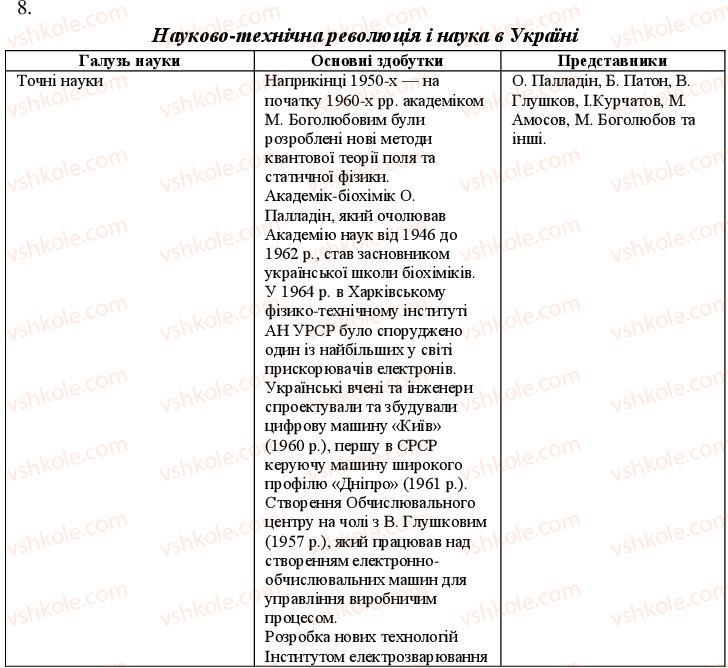 11-istoriya-ukrayini-oye-svyatokum-2011-kompleksnij-zoshit--uzagalnyuyuchij-kontrol-do-temi-3-variant-2-8.jpg