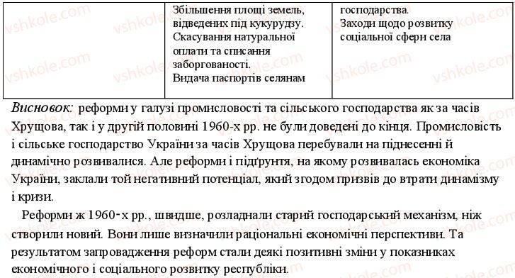 11-istoriya-ukrayini-oye-svyatokum-2011-kompleksnij-zoshit--uzagalnyuyuchij-kontrol-do-temi-4-variant-1-8-rnd5780.jpg