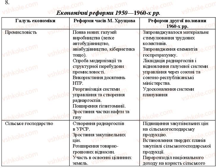 11-istoriya-ukrayini-oye-svyatokum-2011-kompleksnij-zoshit--uzagalnyuyuchij-kontrol-do-temi-4-variant-1-8.jpg